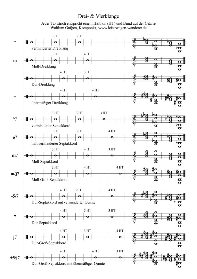 Dreiklänge & Vierklänge für Gitarre, dargestellt von Wolfram Gäfgen, Komponist und Liedermacher Dreiklänge & Vierklänge für Gitarre, dargestellt von Wolfram Gäfgen